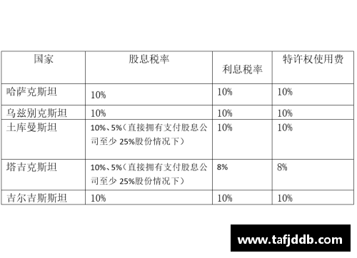 体育明星税收：全球制度比较与影响分析